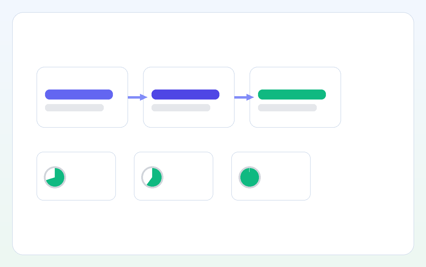 Live chat workflow